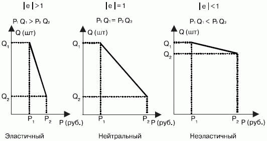 Стимулирование продаж _108.png