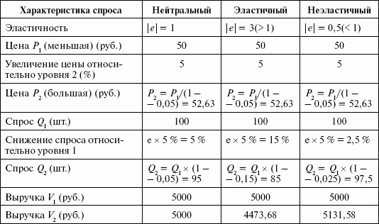 Стимулирование продаж _109.png
