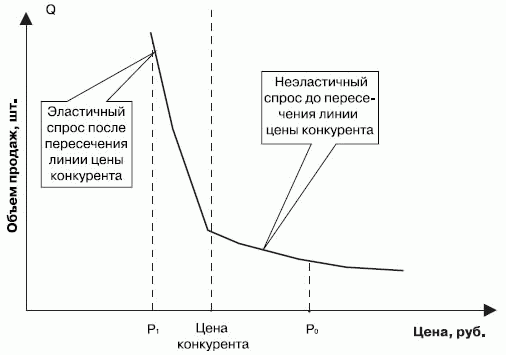 Стимулирование продаж _114.png