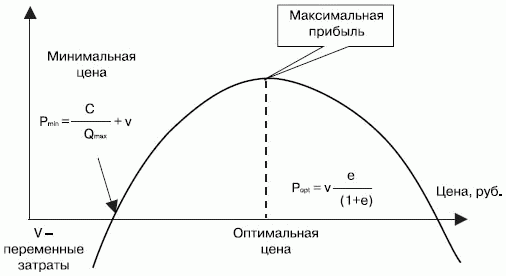 Стимулирование продаж _121.png