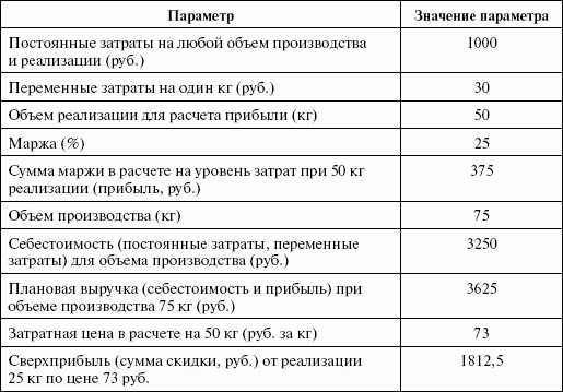 Стимулирование продаж _124.png