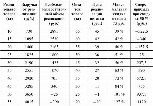 Стимулирование продаж _125.png