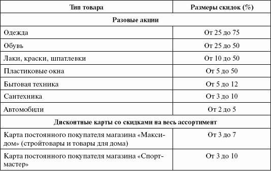 Стимулирование продаж _126.png
