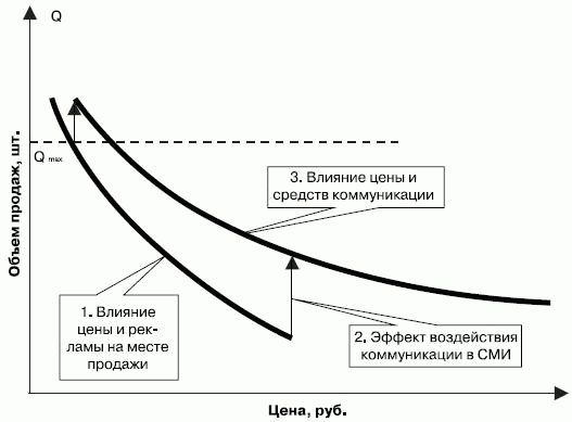 Стимулирование продаж _127.png