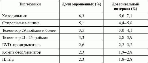 Стимулирование продаж _130.png