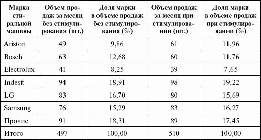Стимулирование продаж _131.png