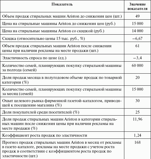 Стимулирование продаж _132.png