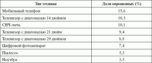 Стимулирование продаж _133.png