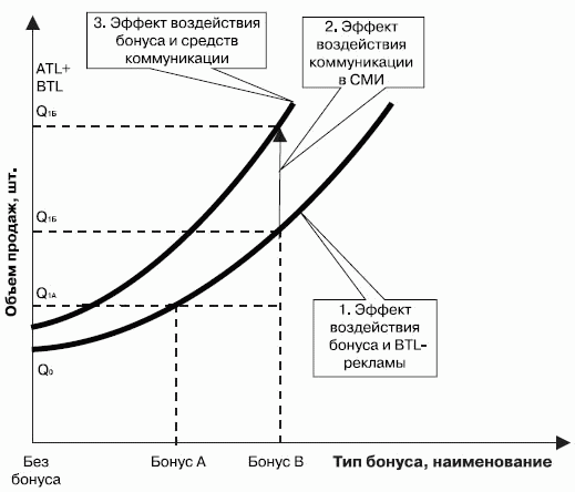 Стимулирование продаж _134.png