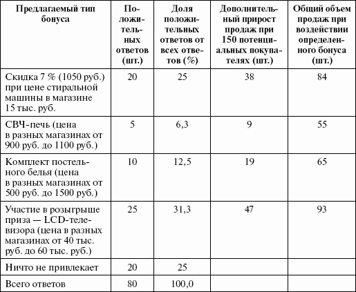 Стимулирование продаж _135.png