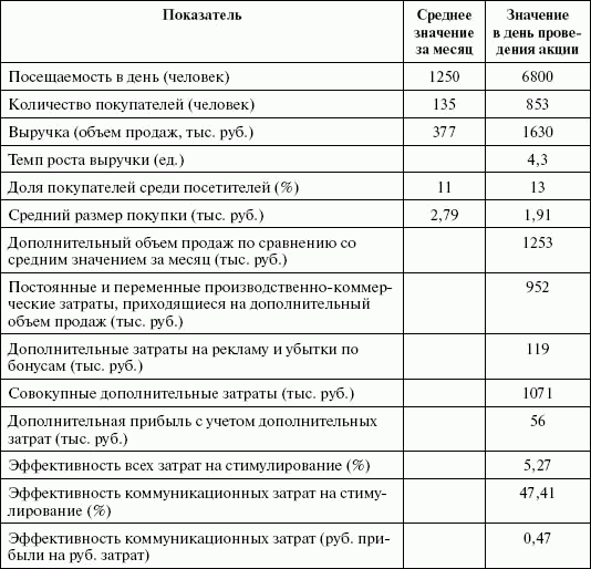 Стимулирование продаж _139.png