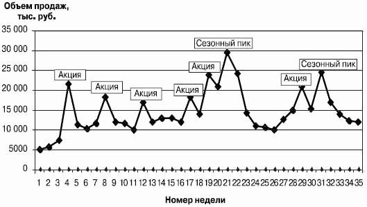 Стимулирование продаж _141.png