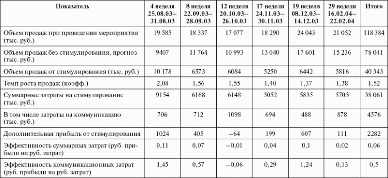 Стимулирование продаж _143.png