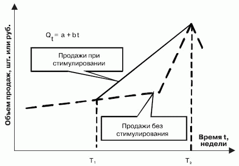 Стимулирование продаж _146.png