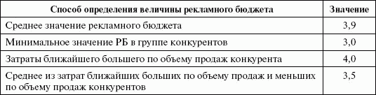 Стимулирование продаж _149.png