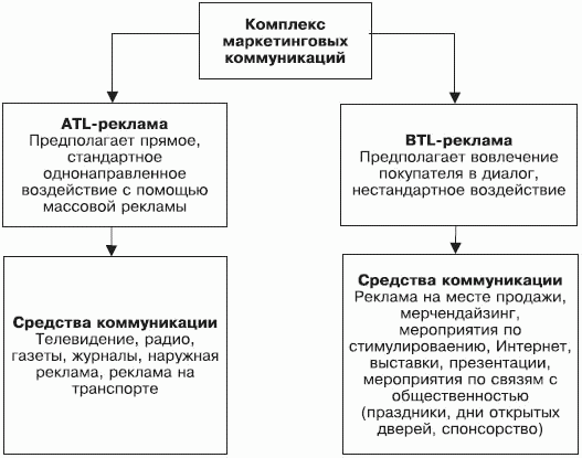 Стимулирование продаж _05.png