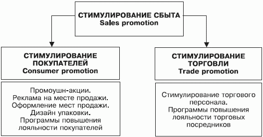 Стимулирование продаж _06.png