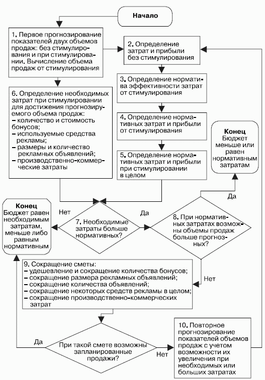 Стимулирование продаж _152.png
