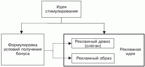 Стимулирование продаж _154.png