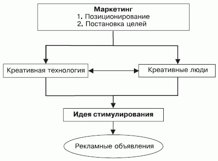 Стимулирование продаж _155.png