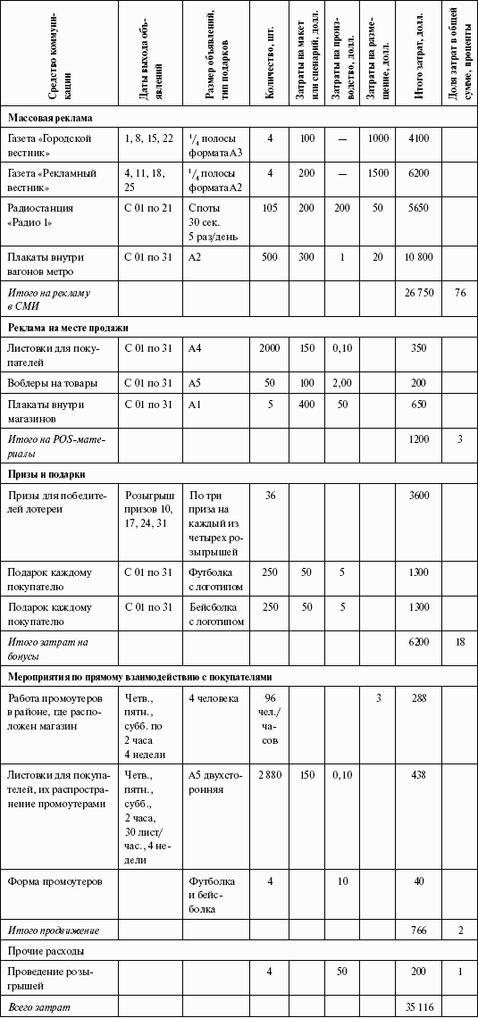 Стимулирование продаж _159.png