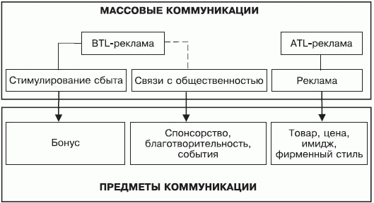 Стимулирование продаж _07.png