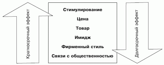 Стимулирование продаж _15.png