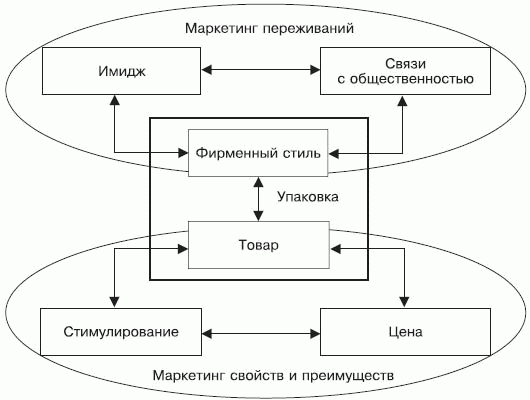 Стимулирование продаж _17.png