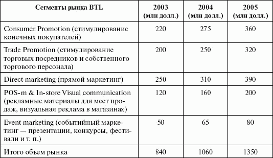 Стимулирование продаж _19.png
