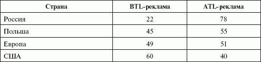Стимулирование продаж _20.png