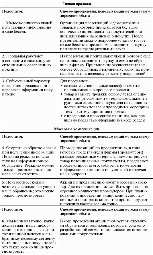 Стимулирование продаж _23.png