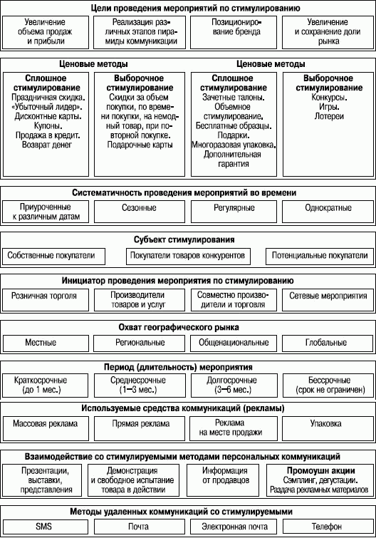 Стимулирование продаж _24.png