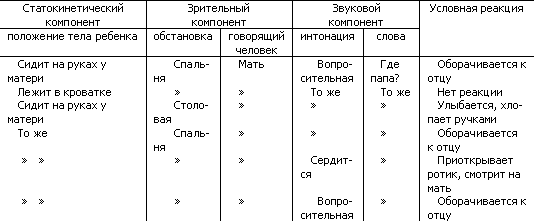 Основы физиологии высшей нервной деятельности p_164_1.png