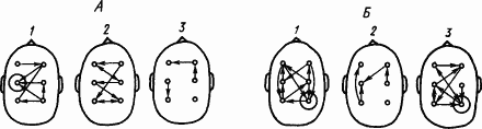 Основы физиологии высшей нервной деятельности p_176_1.png