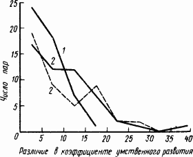 Основы физиологии высшей нервной деятельности p_178_1.png
