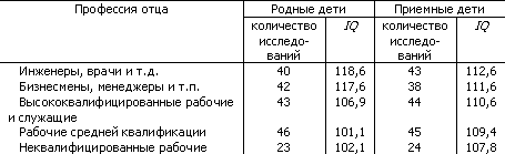 Основы физиологии высшей нервной деятельности p_178_2.png