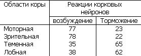 Основы физиологии высшей нервной деятельности p_025_1.png