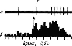 Основы физиологии высшей нервной деятельности p_026_4.png