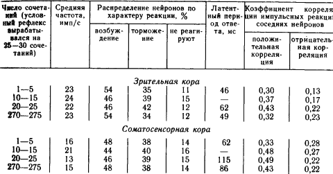 Основы физиологии высшей нервной деятельности p_026_5.png