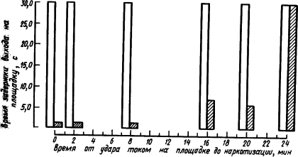 Основы физиологии высшей нервной деятельности p_028_1.png