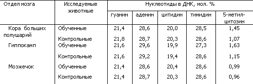 Основы физиологии высшей нервной деятельности p_033_2.png