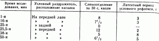 Основы физиологии высшей нервной деятельности p_051_1.png