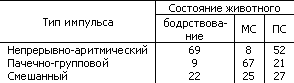Основы физиологии высшей нервной деятельности p_057_2.png