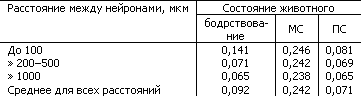 Основы физиологии высшей нервной деятельности p_057_3.png