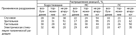 Основы физиологии высшей нервной деятельности p_058_1.png