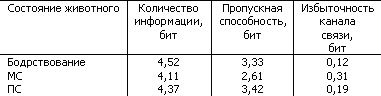 Основы физиологии высшей нервной деятельности p_058_2.png