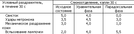 Основы физиологии высшей нервной деятельности p_064_1.png