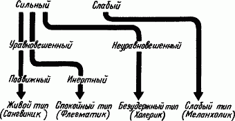 Основы физиологии высшей нервной деятельности p_077_1.png