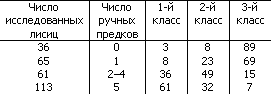 Основы физиологии высшей нервной деятельности p_082_2.png