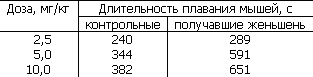 Основы физиологии высшей нервной деятельности p_095_1.png